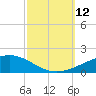 Bastian Island tide chart for Sunday, October 12, 2025