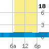 Bastian Island tide chart for Saturday, October 18, 2025