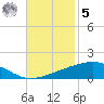 Bastian Island tide chart for Wednesday, November 5, 2025