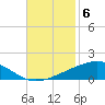 Bastian Island tide chart for Thursday, November 6, 2025