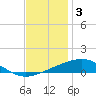 Bastian Island tide chart for Wednesday, December 3, 2025