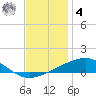 Bastian Island tide chart for Thursday, December 4, 2025