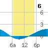 Bastian Island tide chart for Saturday, December 6, 2025