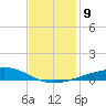 Bastian Island tide chart for Tuesday, December 9, 2025