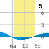 Bastian Island tide chart for Monday, January 5, 2026