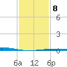 Bastian Island tide chart for Thursday, January 8, 2026