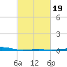 Bastian Island tide chart for Thursday, February 19, 2026