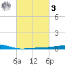 Bastian Island tide chart for Tuesday, March 3, 2026