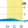 Bastian Island tide chart for Thursday, April 16, 2026
