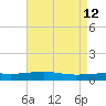Bastian Island tide chart for Tuesday, May 12, 2026