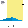 Bastian Island tide chart for Friday, May 1, 2026