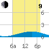 Bastian Island tide chart for Saturday, May 9, 2026