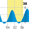 Marion tide chart for Tuesday, March 30, 2021