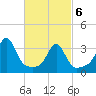 Marion tide chart for Saturday, March 6, 2021