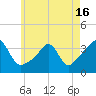 Marion tide chart for Sunday, May 16, 2021