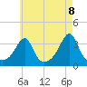 Marion tide chart for Saturday, May 8, 2021