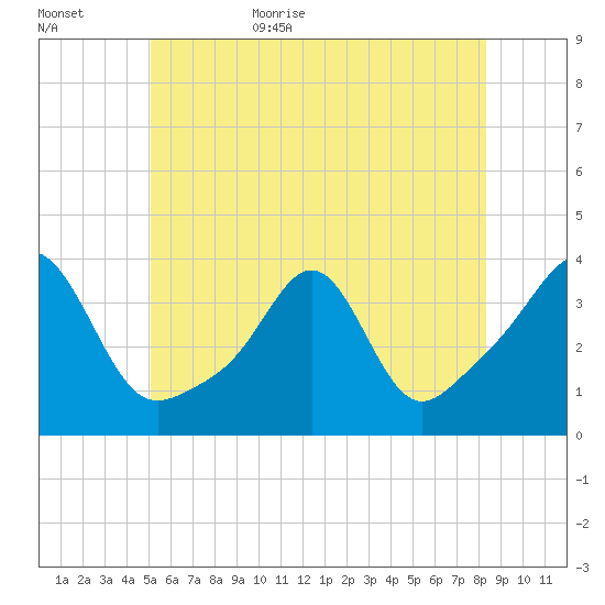Marion tide chart for Tuesday, June 15, 2021