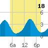 Marion tide chart for Friday, June 18, 2021