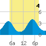 Marion tide chart for Friday, June 4, 2021