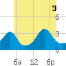 Marion tide chart for Saturday, July 3, 2021