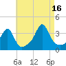 Marion tide chart for Monday, August 16, 2021