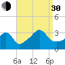 Marion tide chart for Monday, August 30, 2021