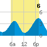 Marion tide chart for Friday, August 6, 2021