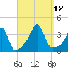 Marion tide chart for Sunday, September 12, 2021