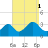 Marion tide chart for Wednesday, September 1, 2021