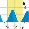 Marion tide chart for Thursday, September 9, 2021