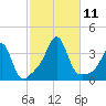 Marion tide chart for Monday, October 11, 2021