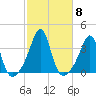 Marion tide chart for Friday, October 8, 2021