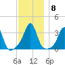 Marion tide chart for Wednesday, December 8, 2021