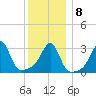 Marion tide chart for Saturday, January 8, 2022