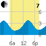 Marion tide chart for Tuesday, June 7, 2022