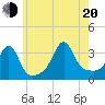 Marion tide chart for Wednesday, July 20, 2022