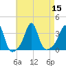 Marion tide chart for Monday, August 15, 2022