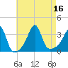 Marion tide chart for Tuesday, August 16, 2022