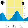 Marion tide chart for Friday, August 5, 2022