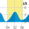 Marion tide chart for Thursday, September 15, 2022