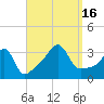 Marion tide chart for Friday, September 16, 2022