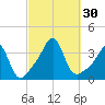 Marion tide chart for Friday, September 30, 2022