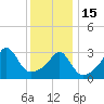 Marion tide chart for Sunday, January 15, 2023