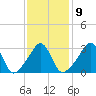 Marion tide chart for Thursday, February 9, 2023
