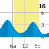 Marion tide chart for Thursday, March 16, 2023