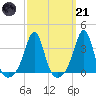Marion tide chart for Tuesday, March 21, 2023