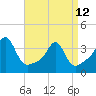 Marion tide chart for Wednesday, April 12, 2023