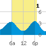 Marion tide chart for Saturday, April 1, 2023