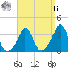Marion tide chart for Thursday, April 6, 2023