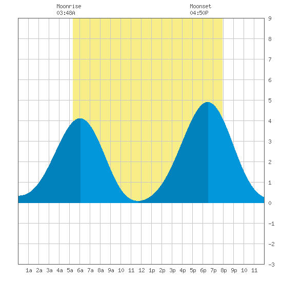 Marion tide chart for Tuesday, May 16, 2023